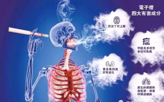 电子烟与心血管疾病的关联