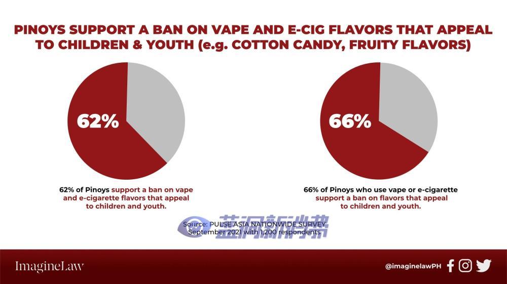 电子烟在全球各国的法规比较-第2张图片-电子烟烟油论坛